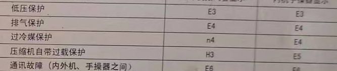 闻喜空调电话在哪里找